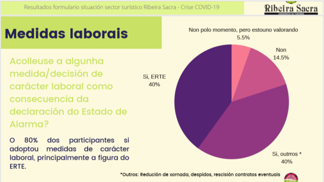 O sector hostaleiro, preocupado pola súa viabilidade, loita para evitar peches